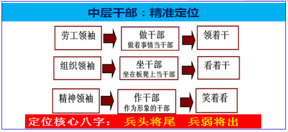 企业内训