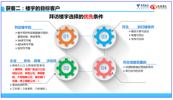 企业内训