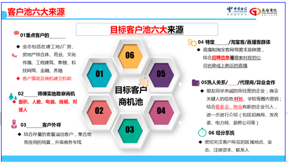 企业内训