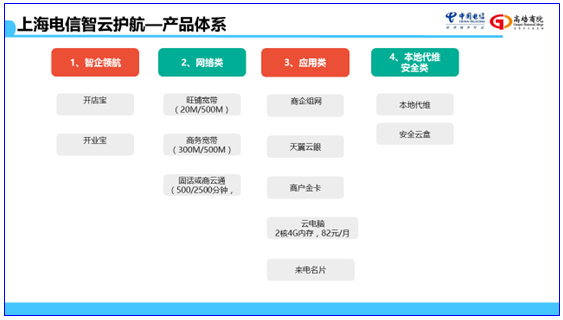 企业内训