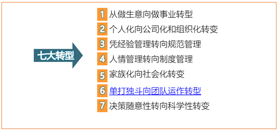 企业内训