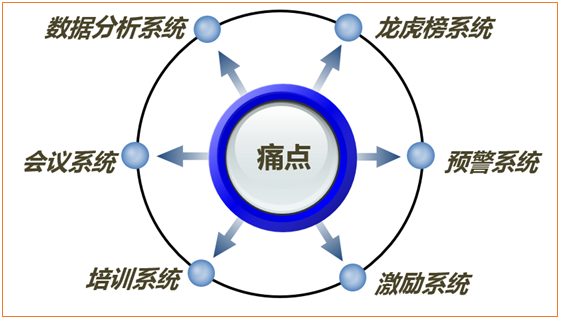 企业内训