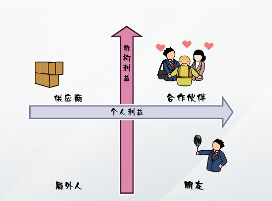 企业内训