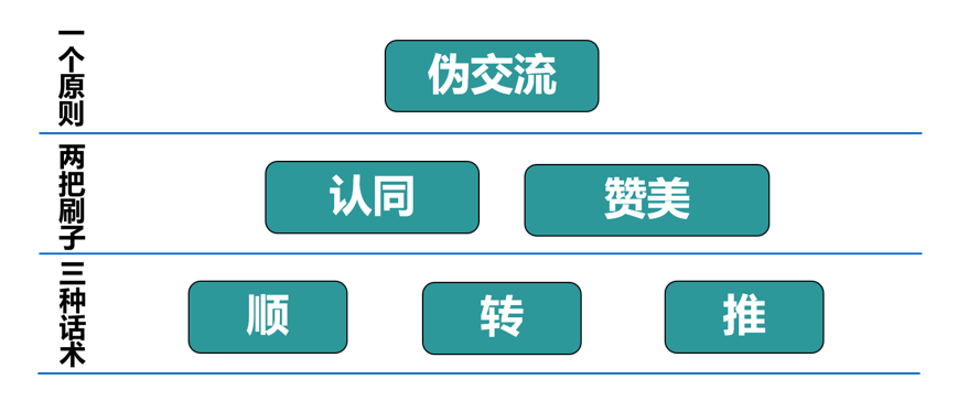 企业内训