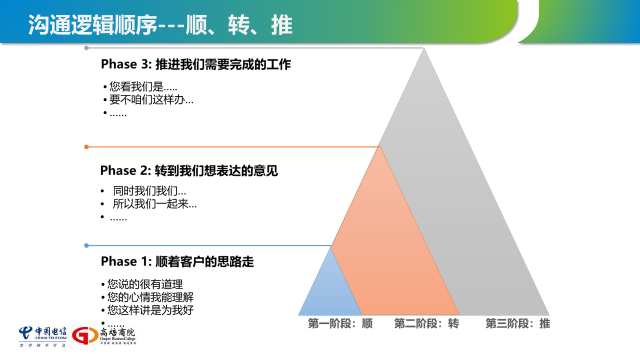 企业内训