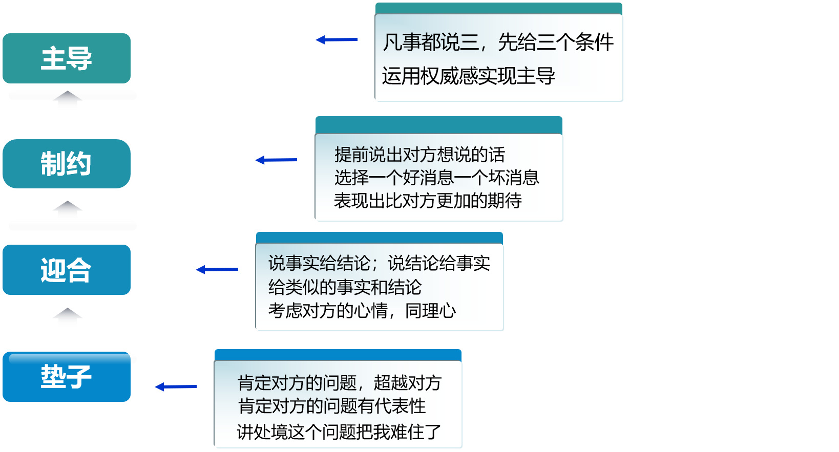 企业内训