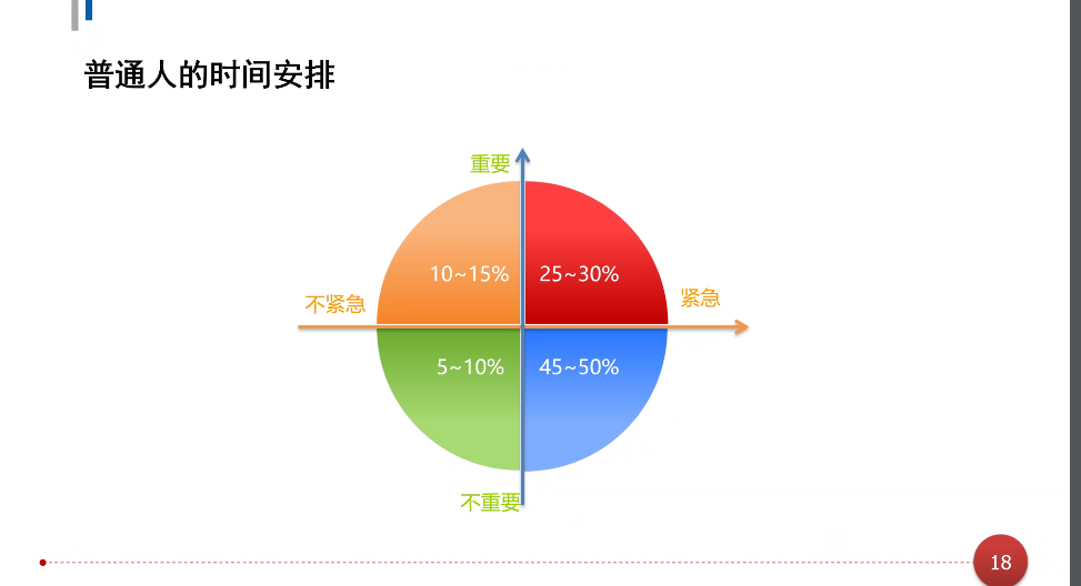 企业内训