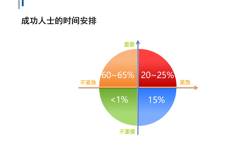 企业内训