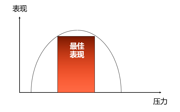 企业内训