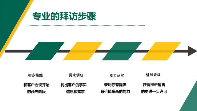 企业内训