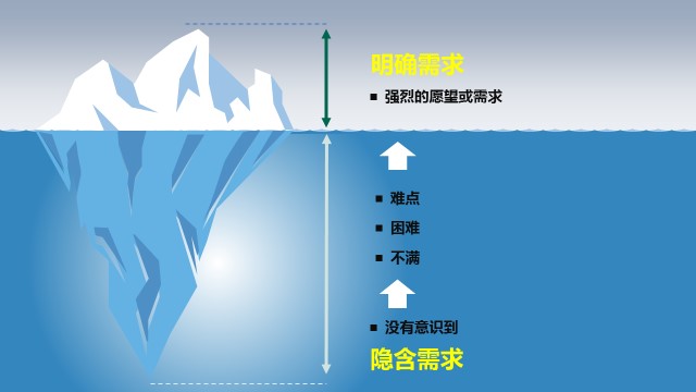 企业内训
