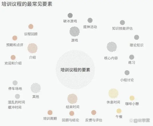 专业企业内训课程培训-帮助企业拓展发展的内训机构-高培商院企业内训
