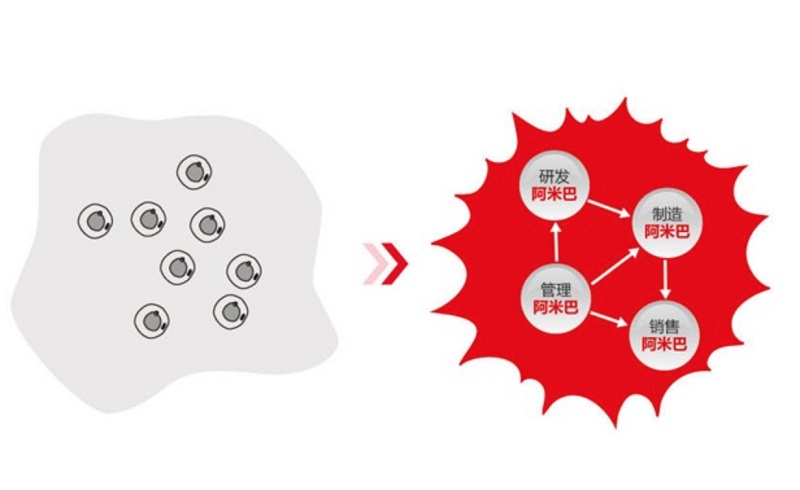 企业内训定制服务-打造卓越团队的第一步