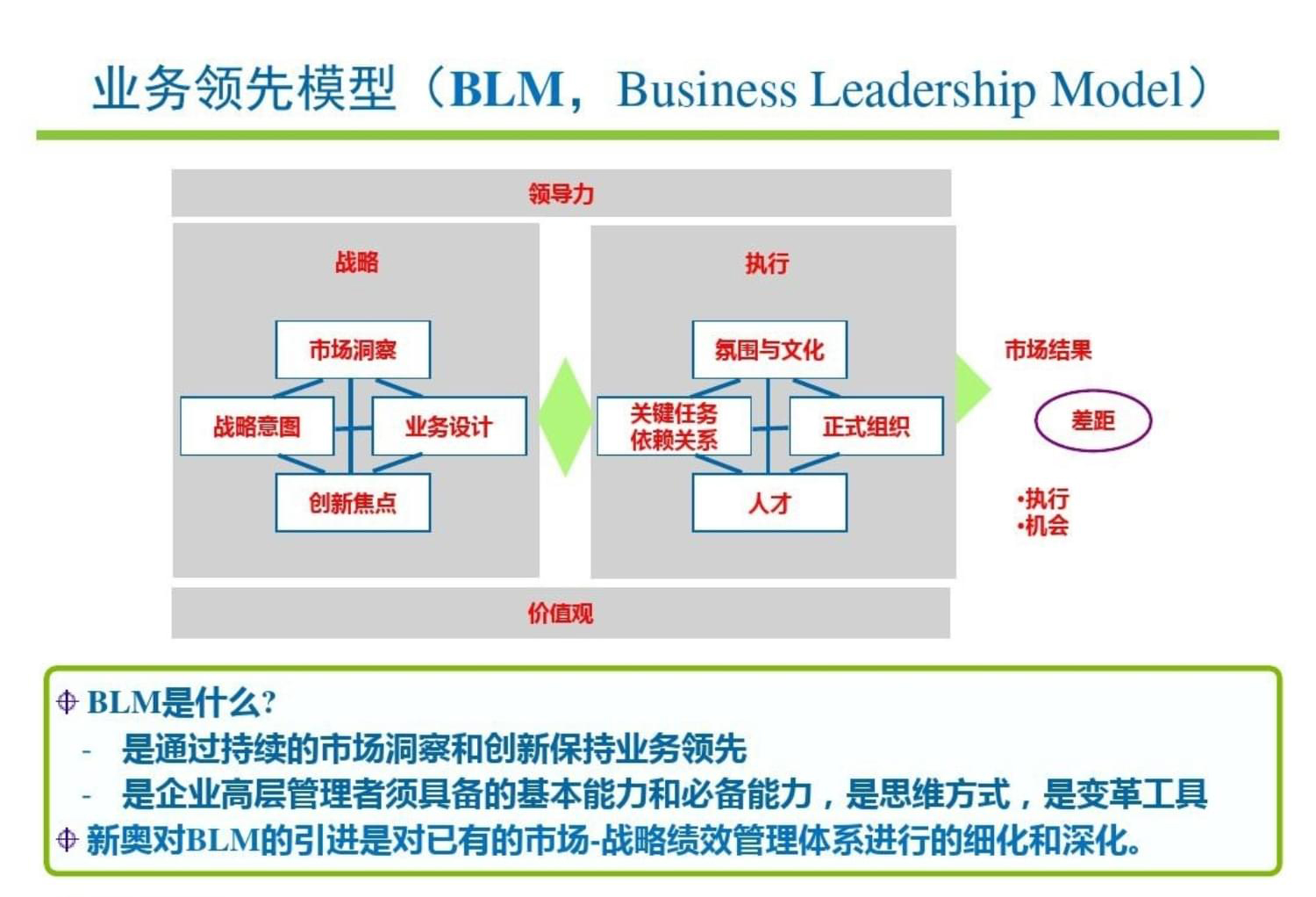 企业内训定制服务-打造卓越团队的第一步