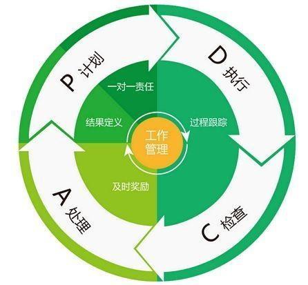 高培商院｜提供企业定制化内训和企业管理咨询服务-企业定制化内训+战略/组织/人才一体化解决方案