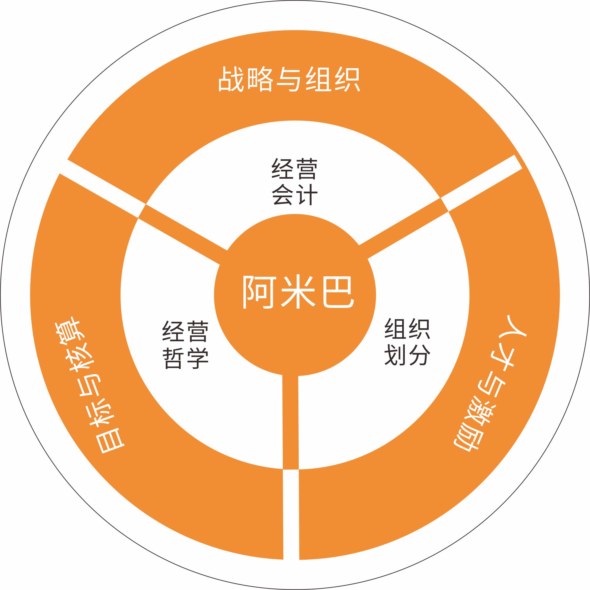 高培商院｜提供企业定制化内训和企业管理咨询服务-企业定制化内训+战略/组织/人才一体化解决方案