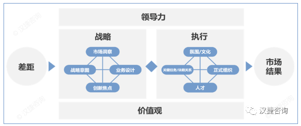 高培商院｜提供企业定制化内训和企业管理咨询服务-企业定制化内训+战略/组织/人才一体化解决方案