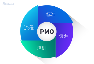 高培商院｜提供企业定制化内训和企业管理咨询服务-企业定制化内训+战略/组织/人才一体化解决方案