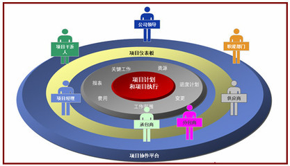 高培商院｜提供企业定制化内训和企业管理咨询服务-企业定制化内训+战略/组织/人才一体化解决方案