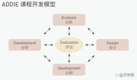 高培商院企业内训