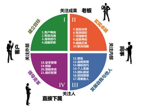 高培商院｜提供企业定制化内训和企业管理咨询服务-企业定制化内训+战略/组织/人才一体化解决方案